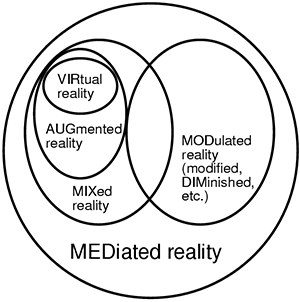 viraugmixmodmediated_reality